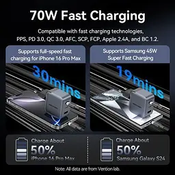 Зарядний пристрій Vention 2xUSB-C PD70W + 1xUSB QC3.0 22.5W GaN gray (FEXH0-EU) - мініатюра 5