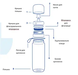 Фільтр-пляшка Brita Active 600 мл блакитна (1020336) - мініатюра 4
