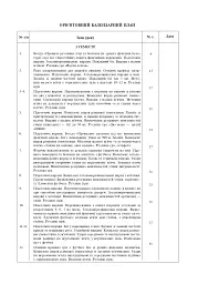 Фізична культура. Конспекти уроків. 3 клас. Видання 4-те, перероблене - Руслана Богайчук - мініатюра 2