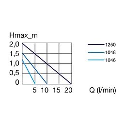 Насос Eheim universal 1200 (1250219) - мініатюра 3