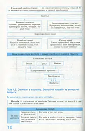 Рятівник 2.0. Економіка у визначеннях, таблицях і схемах. 10-11 клас - Надія Чуба - мініатюра 12