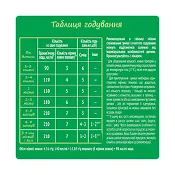 Дитяча суміш Nestogen 1 з лактобактеріями L. Reuteri з народження 600 г (7613287103680)