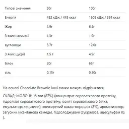 Протеїн Scivation Whey Protein Strawberry Cream 900 г - мініатюра 2