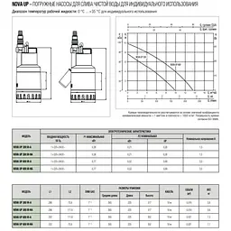 Поверхневий насос DAB NOVA UP 300MA (60152305.) - мініатюра 3