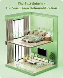 Портативний електричний осушувач повітря Honmicon Mini Dehumidifier D1A - мініатюра 2