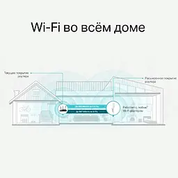 Повторювач Wi-Fi сигналу TP-Link RE315 AC1200 1хFE LAN ext. ant x2 MESH - мініатюра 9