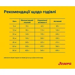 Сухий корм для собак Josera Adult Hypoallergenic 12.5 кг - мініатюра 3