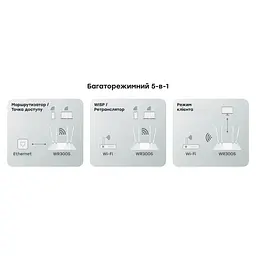 Роутер Cudy WR300S, Wi-Fi, 802.11b/g/n, 300Mbps 2.4GHz, 5×10/100Mbps, 4×5dBi an, WiFi, IPv6 (WR300S) - мініатюра 12