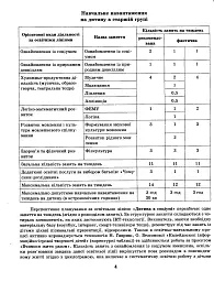 Розгорнутий перспективний план. Старший дошкільний вік. Весна. Сучасна дошкільна освіта - мініатюра 5