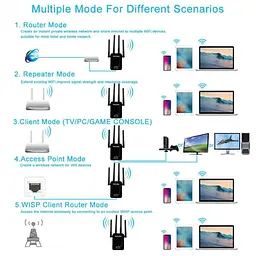 Підсилювач сигналу Pix-Link LV-WR16 Wi-Fi ретранслятор, репітер, точка доступу - мініатюра 5