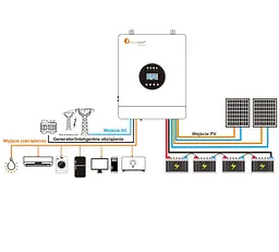 UPS ДБЖ гібридний інвертор Felicity IVEM-12048II 12000VA 48V RS485 MPPT (90-450) 150A (Parallel) - мініатюра 5