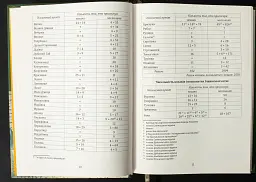 Присяга Прилуцького полку 1718 року - - мініатюра 5