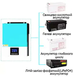 Гібридний сонячний інвертор Zumax 3000W із чистим синусом - мініатюра 5