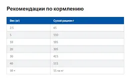 Корм для собак Hill's Prescription Diet Gastrointestinal Biome при розладах травлення з куркою 1.5 кг - мініатюра 3
