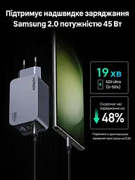 Мережевий зарядний пристрій UGREEN X757 загальна потужність до 100 Вт 2 USB-C та 1 USB-A PD 3.0 QC 4+ PPS (25874) - мініатюра 5