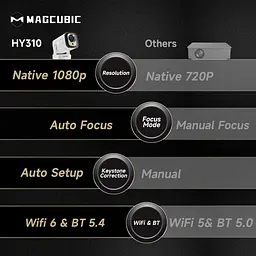 Проєктор Magcubic HY310 - мініатюра 10