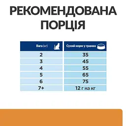 Сухий корм Hill's Prescription Diet ActivBiome+ Kidney Defense для котів підтримання функції нірок, з куркою, 0,4 кг - мініатюра 7