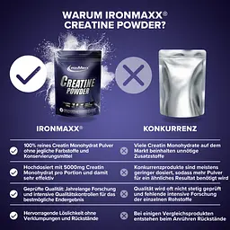 Креатин IronMaxx Creatine Powder Натуральний 300 г - мініатюра 4