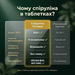 Спіруліна у таблетках 500 г - мініатюра 6