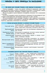 Рятівник 2.0. Географія у визначеннях, таблицях і схемах. 8 - 9 класи - мініатюра 2