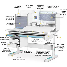 Дитячий стіл Mealux Winnipeg Multicolor Plus WG Blue (арт. BD-630 WG + BL з тумбою) - мініатюра 3