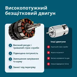 Пила Könner&Söhnen акумуляторна (KS MCS20V-12) - мініатюра 4