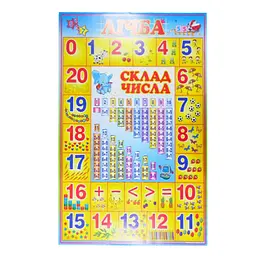 Плакат Лічба