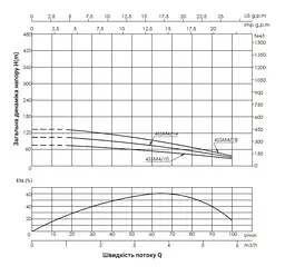 Насос відцентровий свердловинний Thermo Alliance 4SSM4-14 + 35 м кабелю (TA4SSM41411) - мініатюра 3
