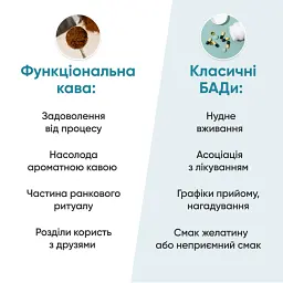 Кава MindMe Creative & Focus функціональна мелена 250 г  - мініатюра 6