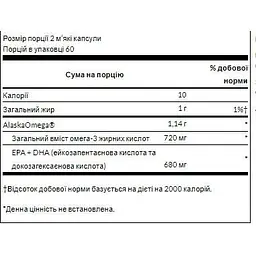Омега 3 Swanson High Concentrate Omega 3 120 sgels - мініатюра 2