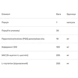 Вітамін B14 та кофермент Q10 з N-ацетилцистеїном та глутатіоном Solaray PQQ, CoQ-10 with NAC & Glutathione 30 вегетаріанських капсул - мініатюра 3