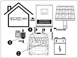 Інверторний генератор Matari 7.2/7.5 кВт M7500i-SOLAR - мініатюра 6