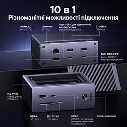 Док-станція USB-C з відсіком SSD UGREEN Revodok Pro CM923 10 в 1 HDMI до 4K 60 Гц M.2 NVMe (55735) - мініатюра 2