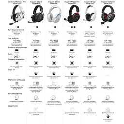 Навушники GamePro Genesis Mercury Pro 3-Mode Black (HSW120B) - мініатюра 5