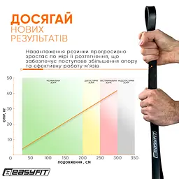 Гумова петля EasyFit 6-31 кг Чорна (EF-2654-3) - мініатюра 14
