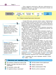 Інформатика. 11 клас. Підручник. Профільний рівень - мініатюра 3