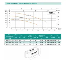 Дренажний насос SHIMGE QDX1.5-25-0.55K3, Hmax=25 м, Qmax=100 л/хв - мініатюра 4
