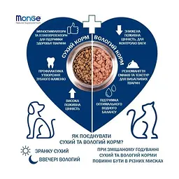 Сухий корм Monge Dog All breeds Hypoallergenic для дорослих собак усіх порід лосось з тунцем 15 кг - мініатюра 4