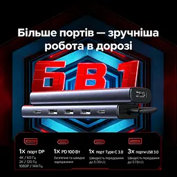 USB-C хаб UGREEN CM511 5 в 1 3 USB-A и 1 USB-C для данных теоретически до 5 Гбит/с DisplayPort 4K 60 Гц 2K 120 Гц 1080p 144 Гц вход USB-C PD 3.0 до 100 Вт сквозная зарядка для видео нужен USB-C с DisplayPort Alt Mode дублирование/расширение HDR G-Sync AMD FreeSync Windows macOS Linux без драйвера хаба Steam Deck и ROG Ally требуют питания PD Android iOS iPadOS требуют полнофункционального USB-C встроенный кабель 0,3 м космический серый (75642) - миниатюра 2