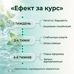 Набор "Полный спектр": спирулина + хлорелла в таблетках 100+100 г - миниатюра 6