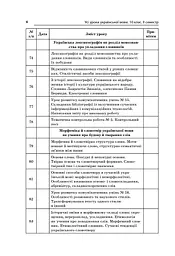 Усі уроки української мови 10 клас 2 семестр. Профіль — українська філологія - мініатюра 3