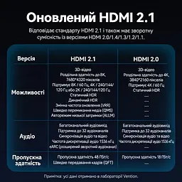 Відеокабель Vention AGJGF Mini HDMI - HDMI 2.1 8K 60 Гц 1 м зелений (AGJGF) - мініатюра 5