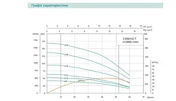 Насос свердловинний, Н 137(95)м, Q 75(40)л/хв, Ø89 мм (кабель 60 м) Shimge 3.5SE(m) 2/26T-1.5 кВт - мініатюра 3