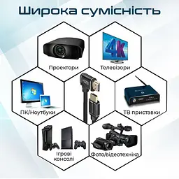 Кабель Promate HDMI-HDMI V 2.0 50 м (prolink4k1-500.black) - мініатюра 6