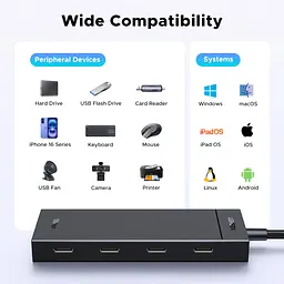 Хаб USB 3.2 Type-C -> 4хUSB-C 3.2 Gen2 10Gbps PD 100W Black CM806 Ugreen - мініатюра 4