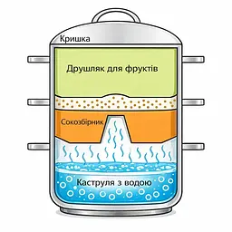 Соковарка «Україна» 8л (нержавіюча сталь), Господар 85333 - мініатюра 7