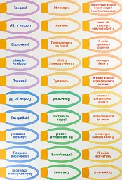 Ранкові зустрічі. Коло вибору. Плакат. 1-4 класи - мініатюра 2