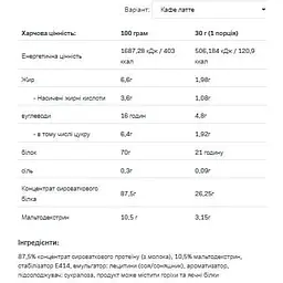 Протеїн Allnutrition Whey Protein Coffe Latte 2200 г - мініатюра 2