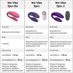Смарт-вібратор для пар We-Vibe Sync Lite Aqua - мініатюра 11
