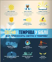 Біблія в інфографіці для дітей. Частина 2 - мініатюра 4